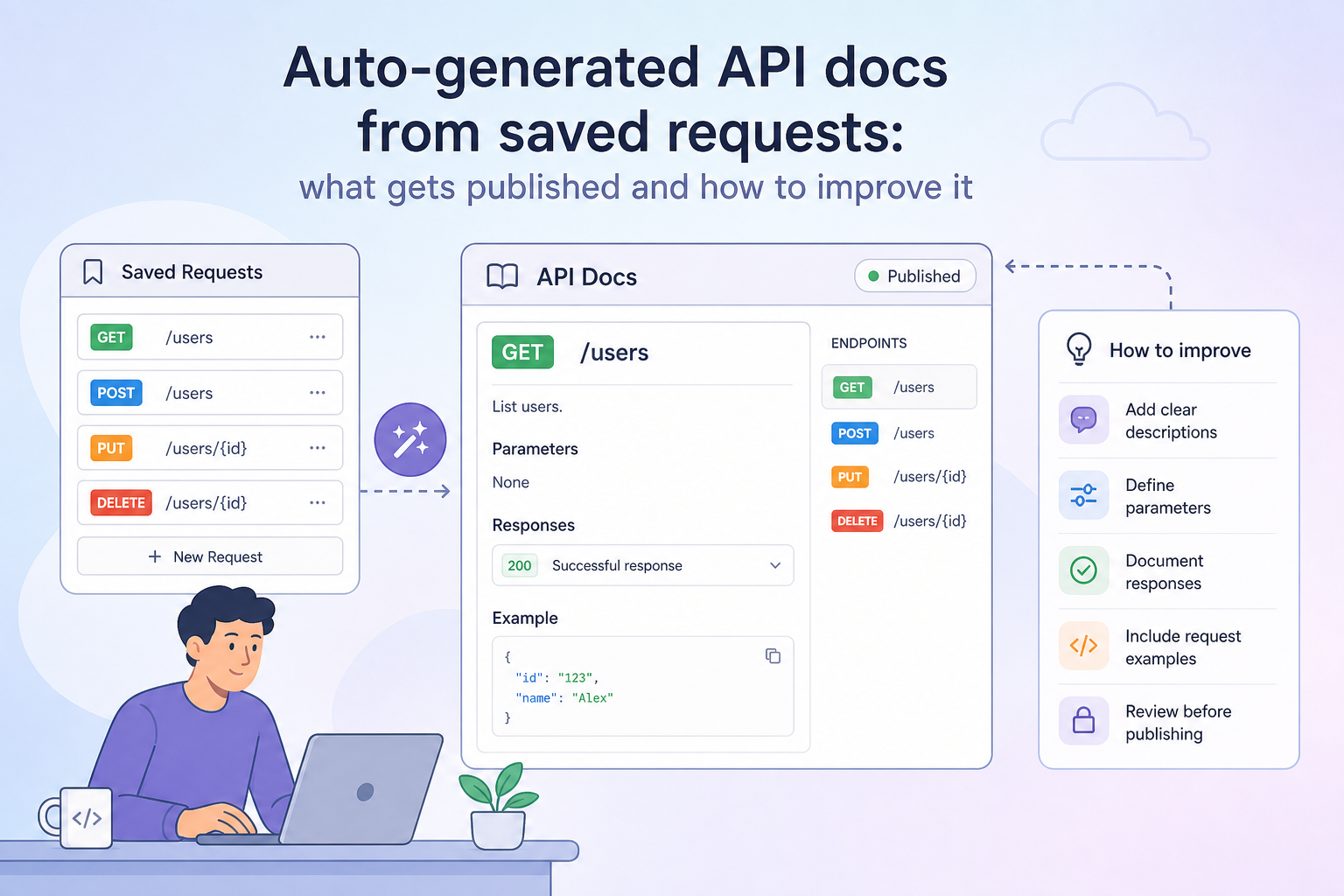 Auto-generated API docs from saved requests: what gets published and how to improve it