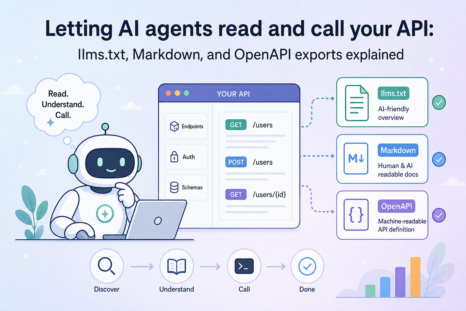 Letting AI agents read and call your API: llms.txt, Markdown, and OpenAPI exports explained