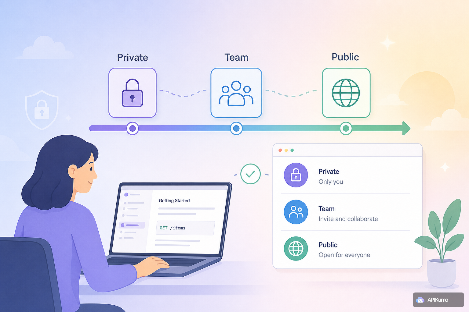 How APIKumo's visibility modes let you graduate docs from private to public at your own pace